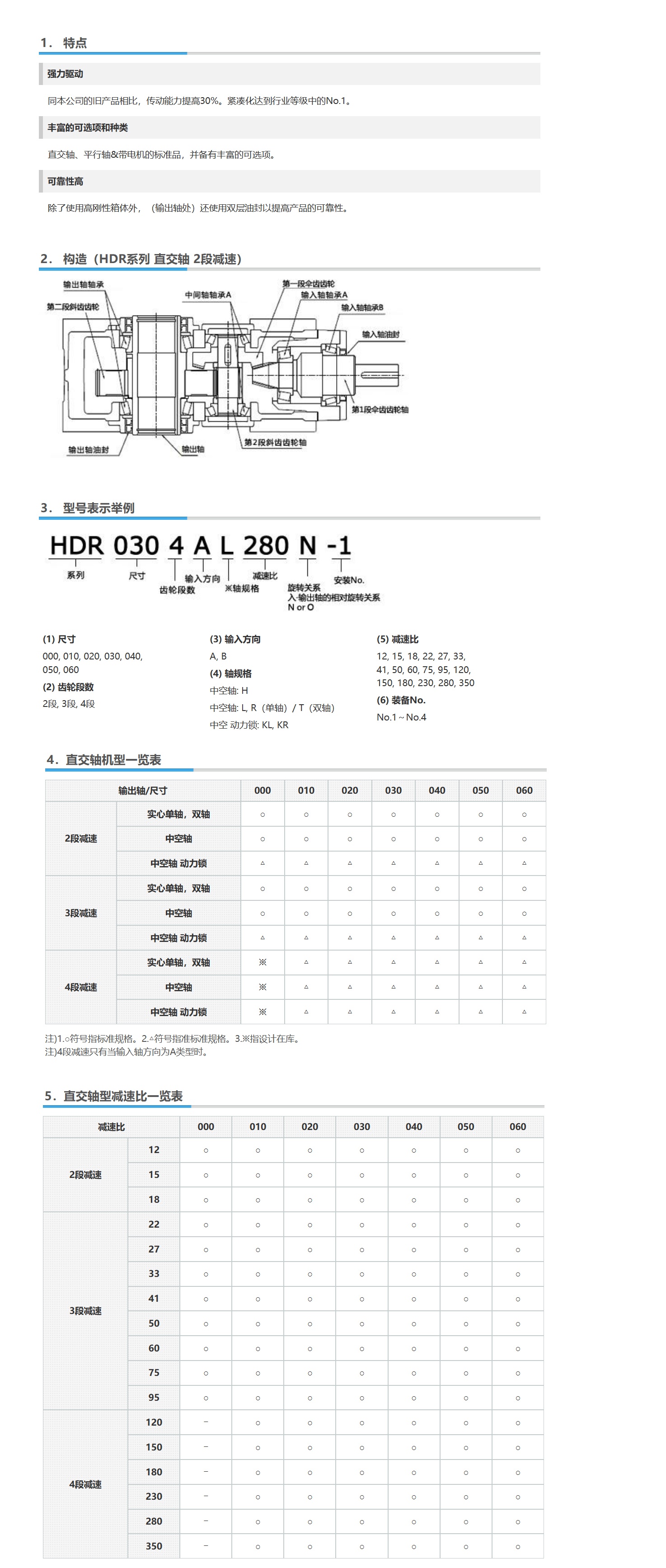 椿本減速機(jī)8詳情頁(yè)_看圖王.jpg