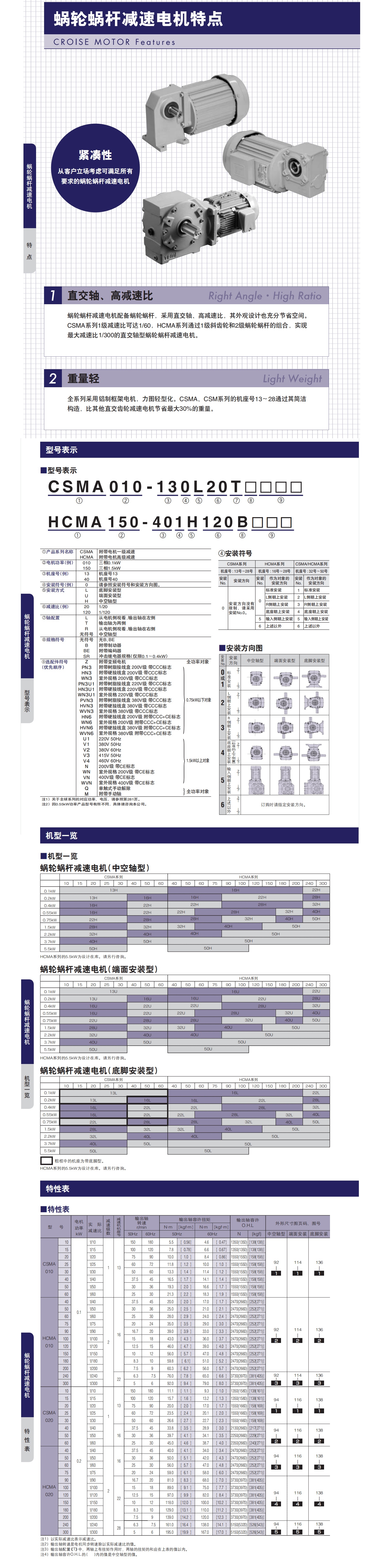 椿本減速機(jī)3詳情頁_看圖王.jpg