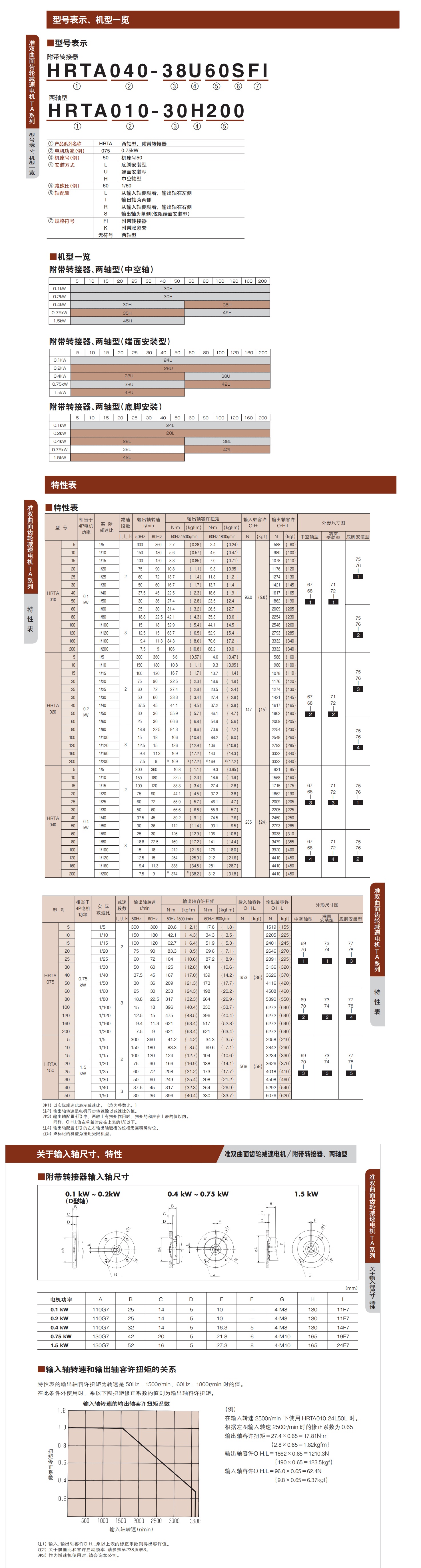 椿本減速機(jī)2詳情頁(yè)_看圖王.jpg